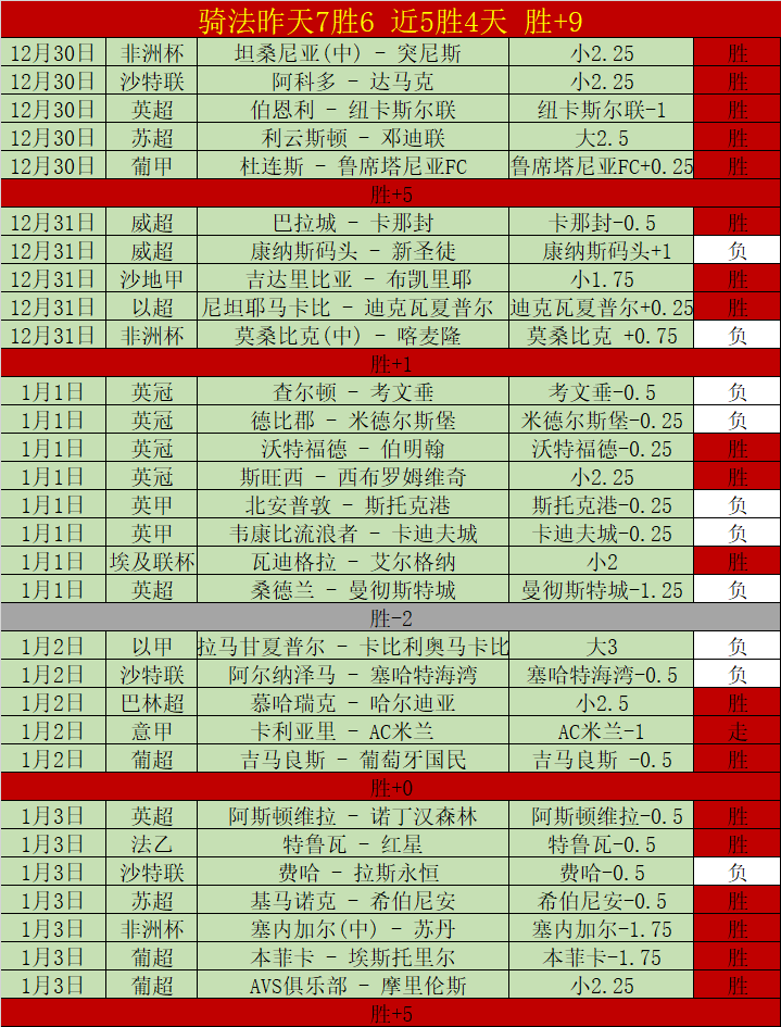 骑士连胜,詹姆斯,分米切尔,ag真人厅下载,ag真人厅娱乐,ag真人厅官网,ag真人厅app