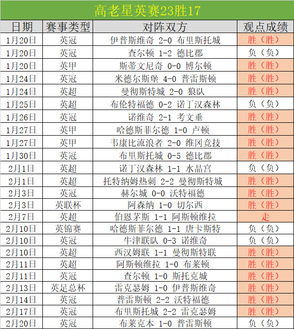 伊尼戈与卡,萨多赛后膝,伤引关注,ag真人厅下载,ag真人厅娱乐,ag真人厅官网,ag真人厅app