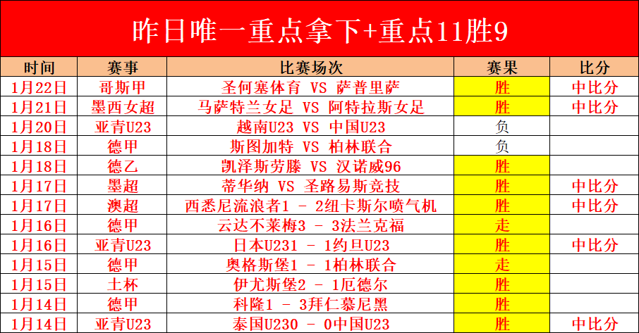 大乐透期号,专家质合分,析推荐前区,ag真人厅下载,ag真人厅娱乐,ag真人厅官网,ag真人厅app