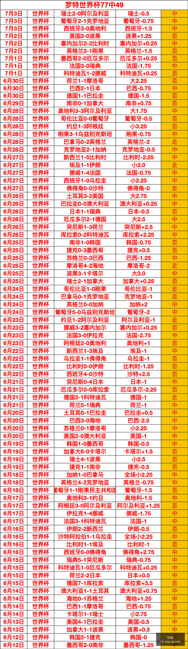 真人,AG真人,AG真人官网,AG真人官网,AG真人娱乐,AG真人游戏平台,AG真人下载,AG真人登录