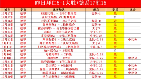 “15天对决13天，主场逆袭挑战！能否逆转往绩劣势，一决高下？”
