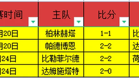 广东外援阿姆斯表现成谜，得分核心或已迷失航向。