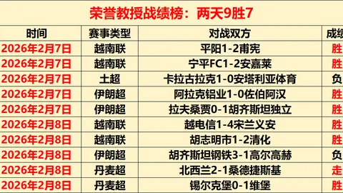曼城击败热刺跃居英超四强，瓜迪奥拉坚信蓝月军团将重振雄风